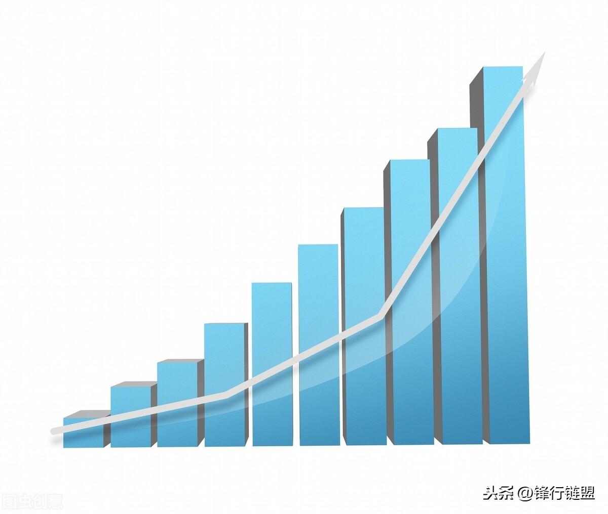 企业估值方法体系有哪些？分享企业估值常见6种类型