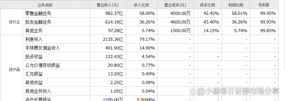 中国平安银行是国企吗？平安银行简介及发展历程