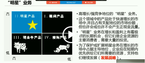 波士顿矩阵分析法的优缺点是什么?波士顿矩阵特点及应对策略