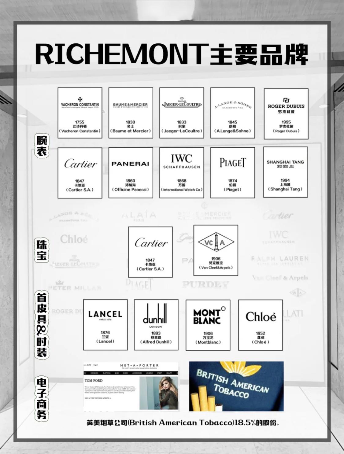 三大奢侈品集团旗下品牌有哪些？全球三大奢侈品品牌排行榜