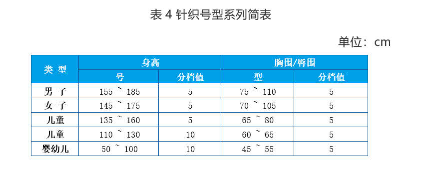 规格是什么意思怎么写？产品规格型号一般怎么写？