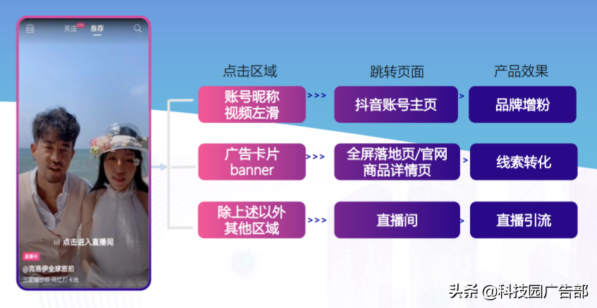 抖音品宣是什么意思？抖音品宣和运营区别是什么？