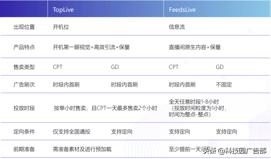 抖音品宣是什么意思？抖音品宣和运营区别是什么？