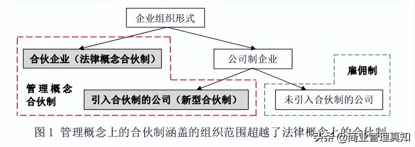 阿里巴巴合伙人制度优缺点有哪些？解析员工合伙人制度利弊分析