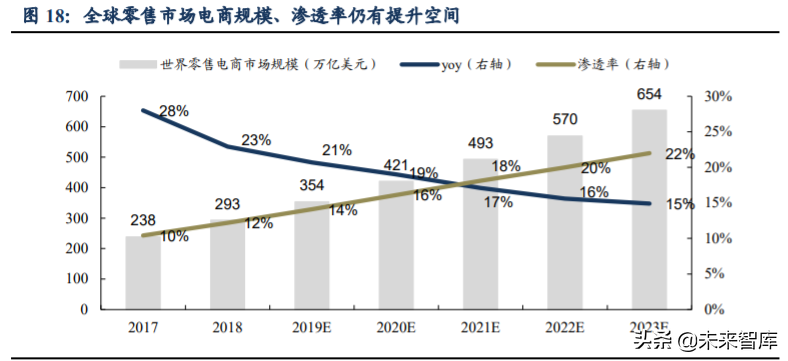 跨境电商主要模式有哪些？解析跨境电商平台三种交易模式