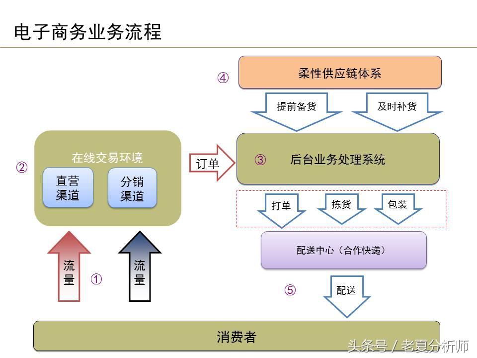 电商公司有哪些岗位？电商运营岗位职责表一览