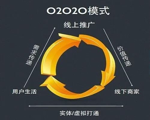 o2o商业模式的优势有哪些？解析o2o电商模式的三大优势