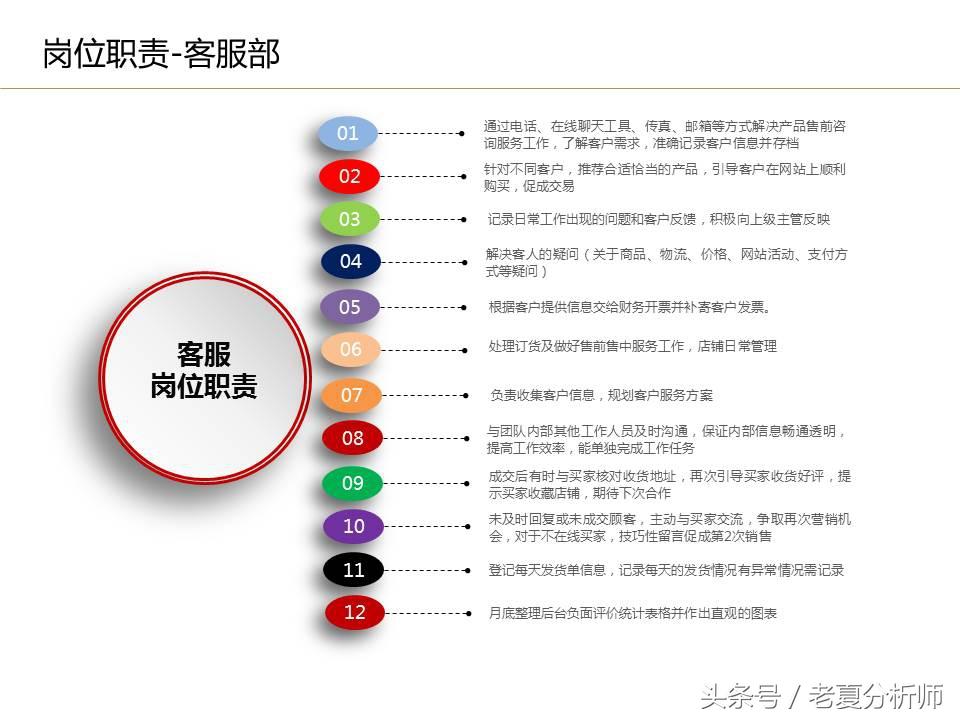 电商公司有哪些岗位？电商运营岗位职责表一览