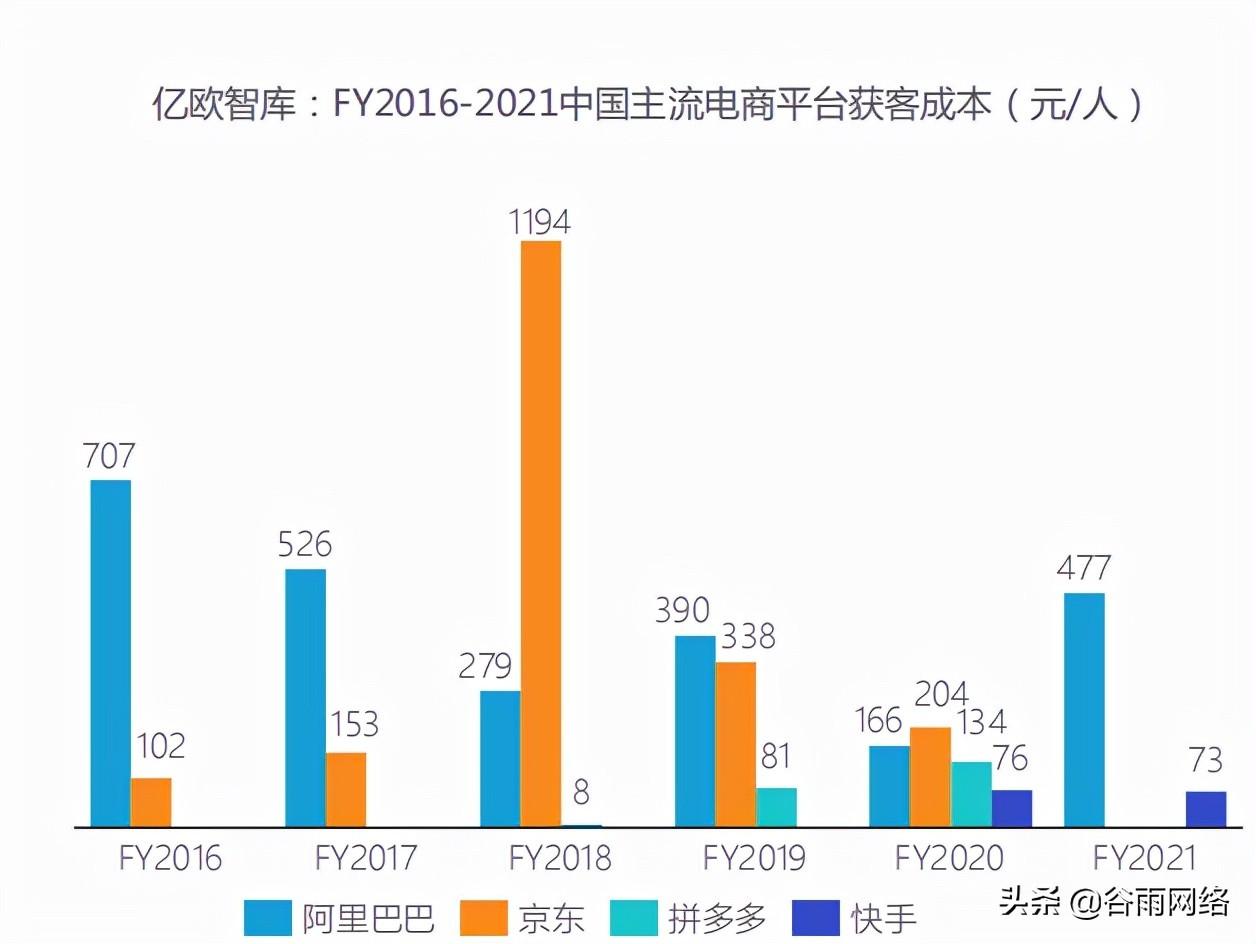 私域流量池是什么意思（私域流量平台排行榜前十推荐）