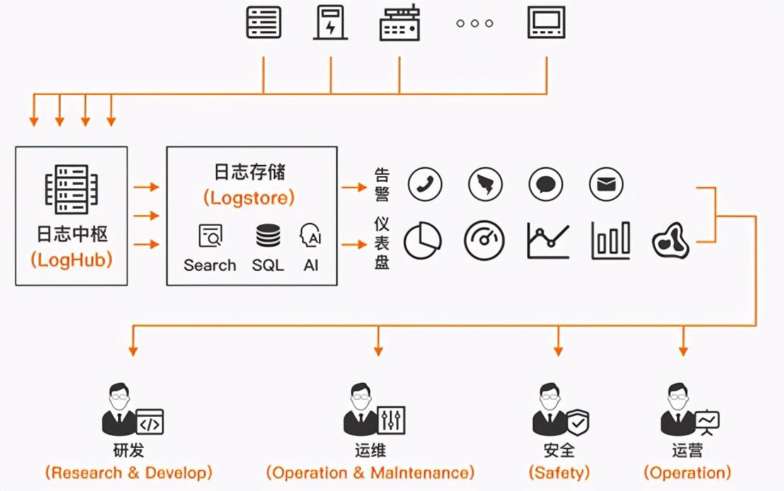 识货海淘去哪里了？识货app海外发货流程及方式介绍