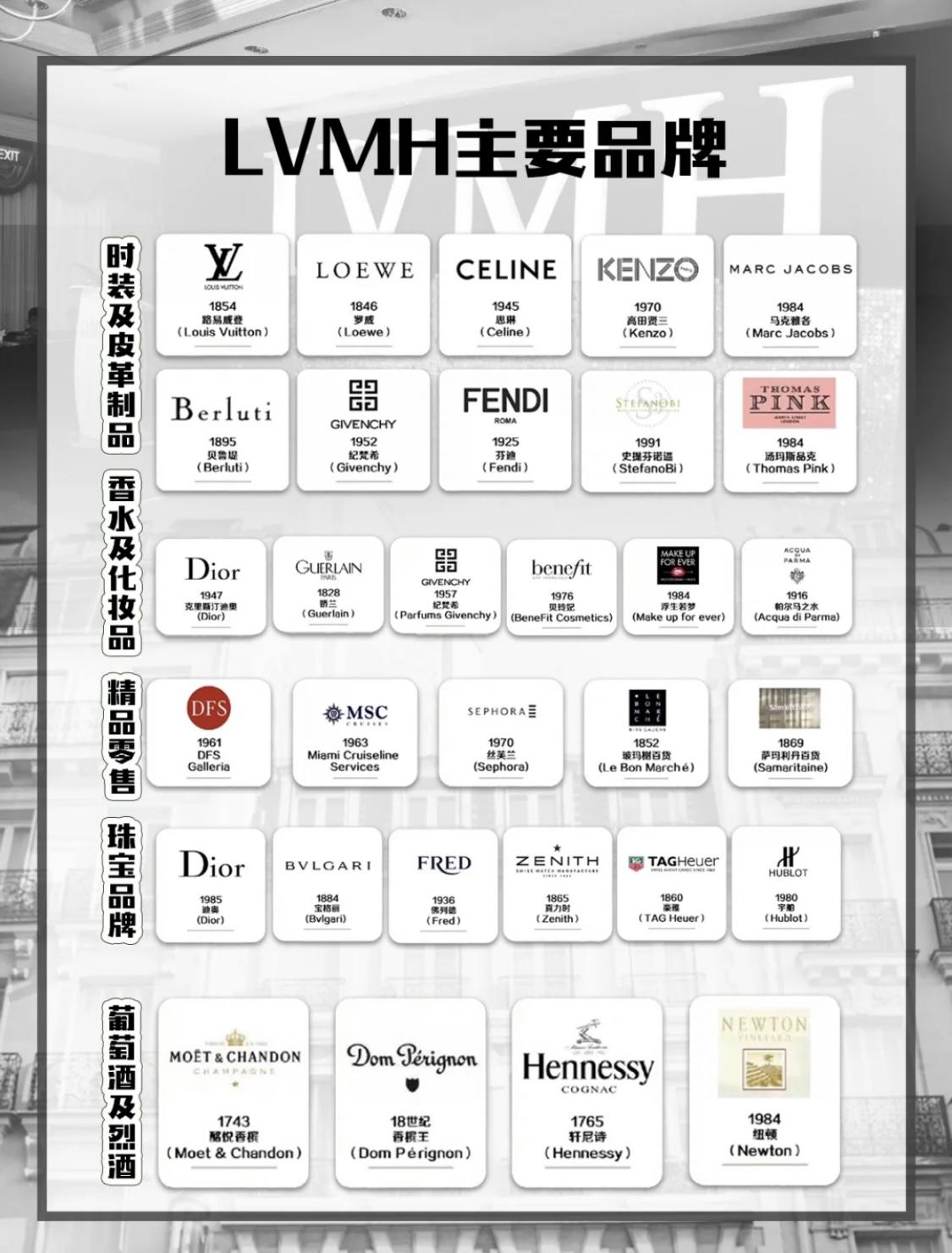 三大奢侈品集团旗下品牌有哪些？全球三大奢侈品品牌排行榜