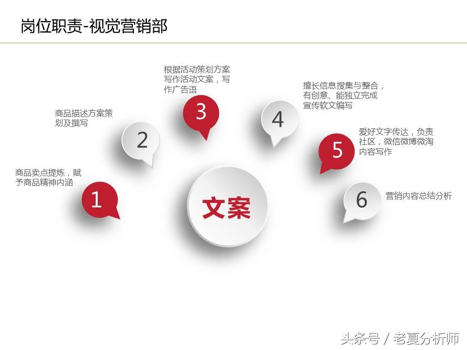 电商公司有哪些岗位？电商运营岗位职责表一览