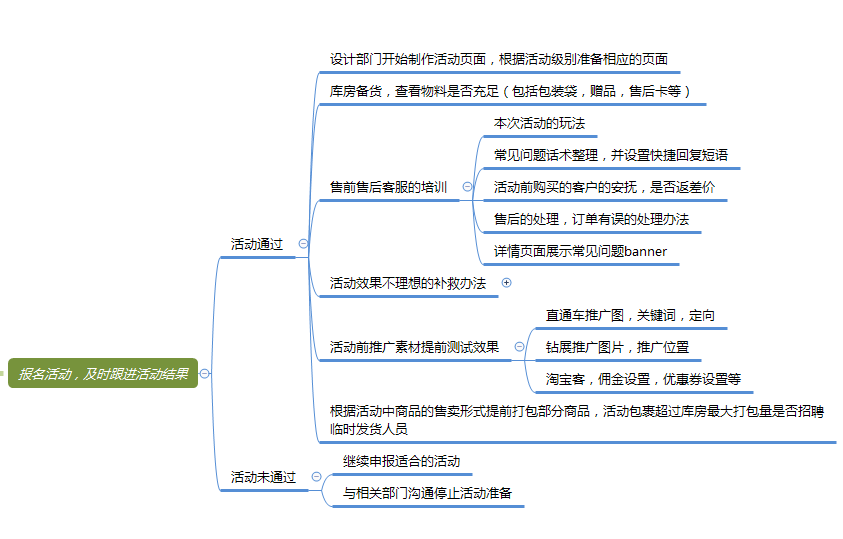 淘宝优站活动报名（淘宝店铺活动报名入口）