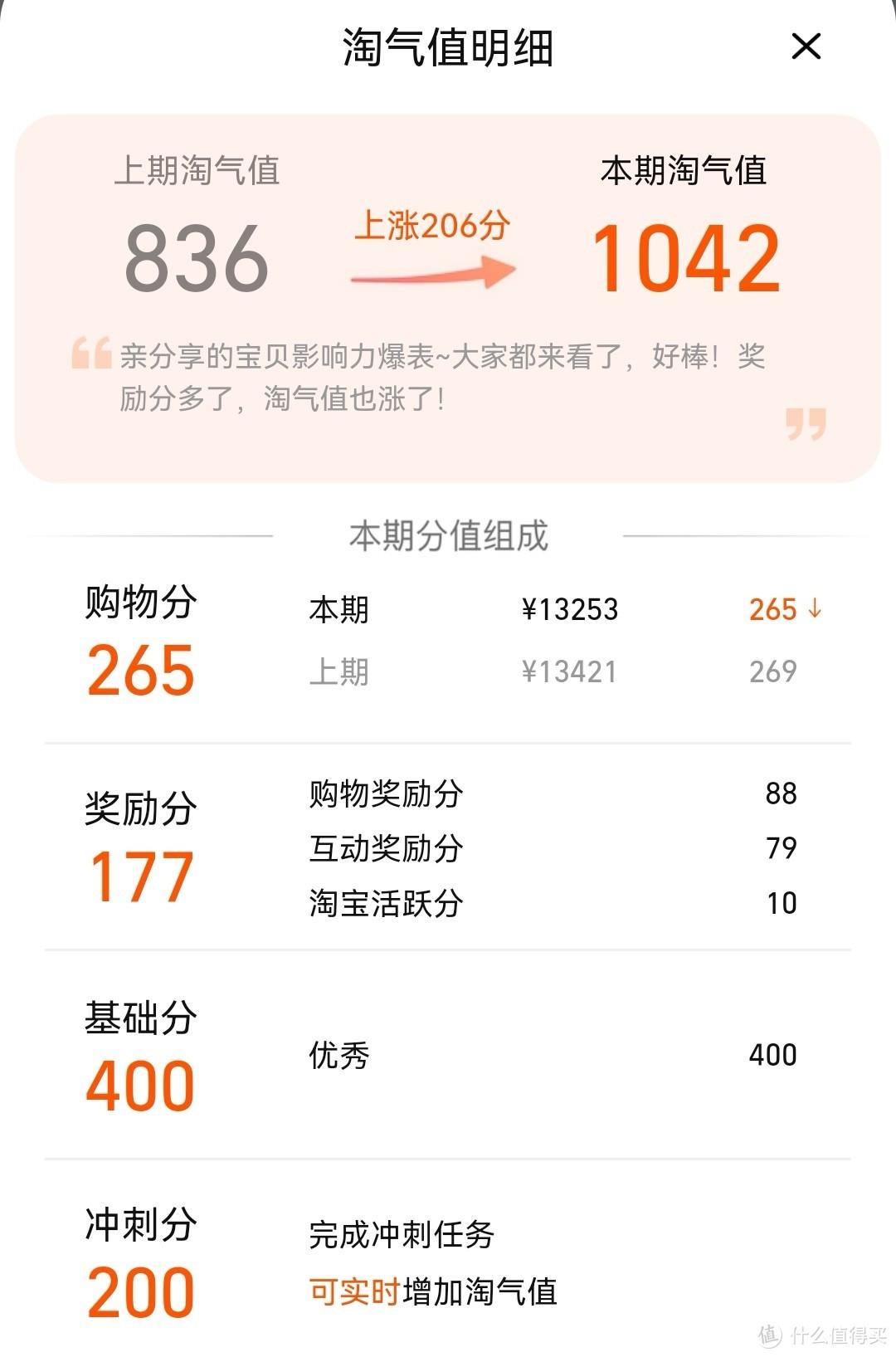 88vip会员有哪些权益？淘宝88vip会员开通流程及作用