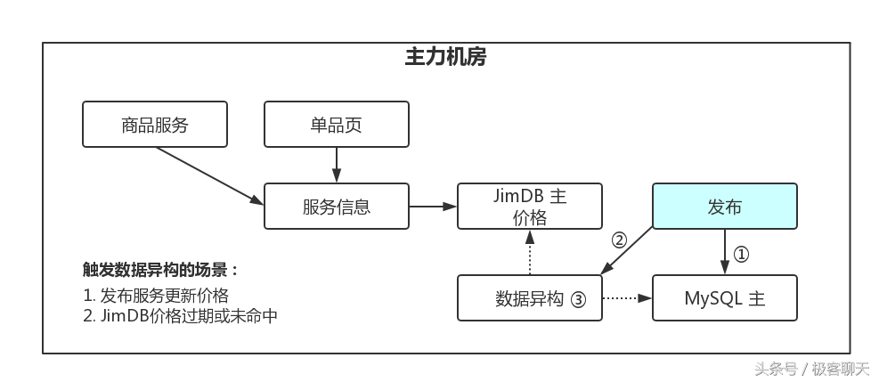 京麦服务市场在哪里进入？京东京麦网页版登录详细教程分享