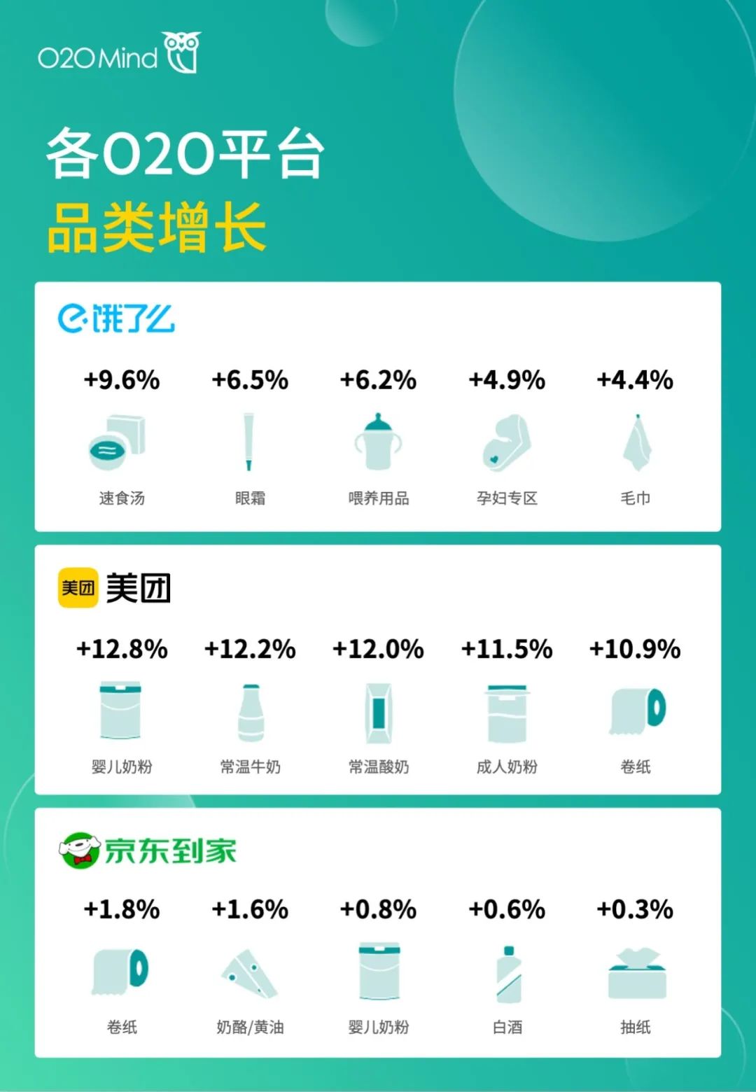 o2o公司有哪些？国内o2o十大新零售公司排名表