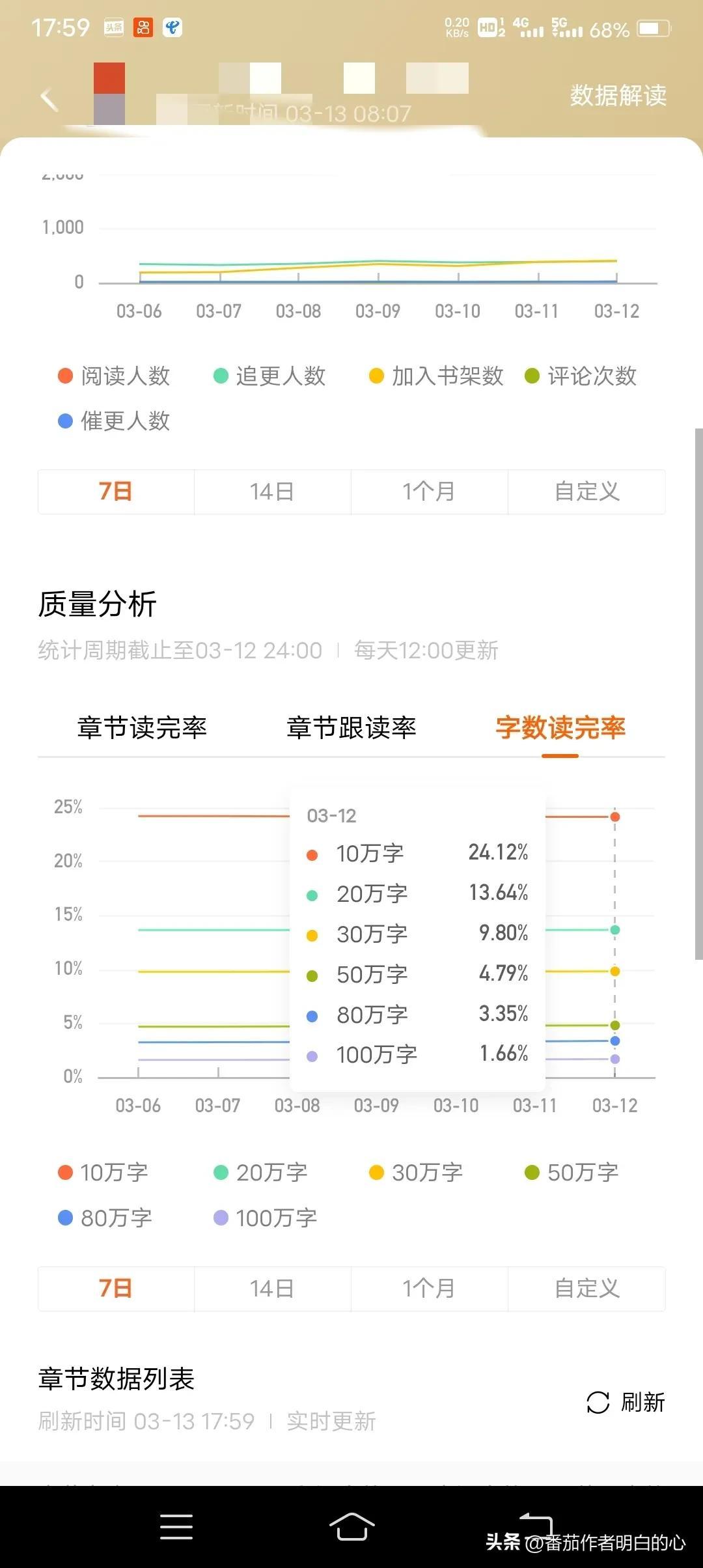 网上写小说能赚钱吗？网上正规写小说兼职平台推荐