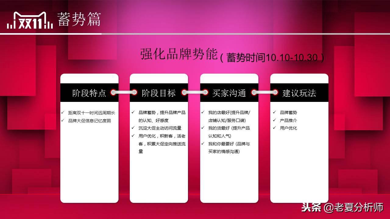 双11活动策划方案（淘宝双十一活动宣传方案模板大全）