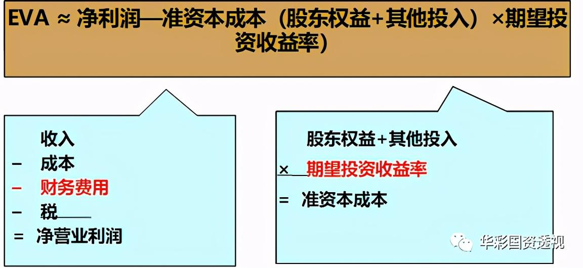 税后净营业利润计算公式（税后净营业利润和净利润的区别解析）