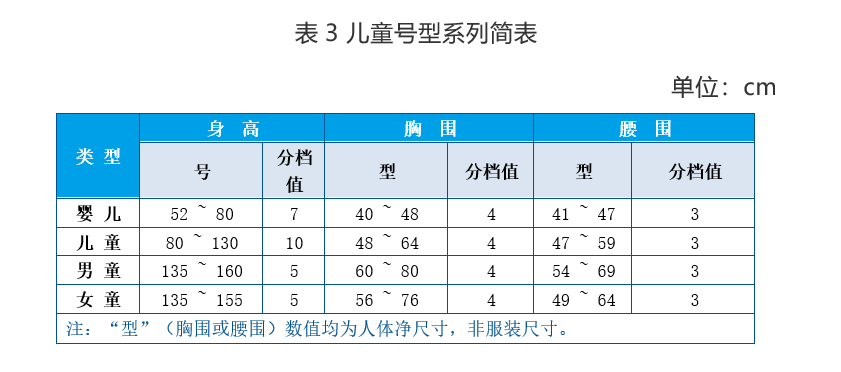 规格是什么意思怎么写？产品规格型号一般怎么写？