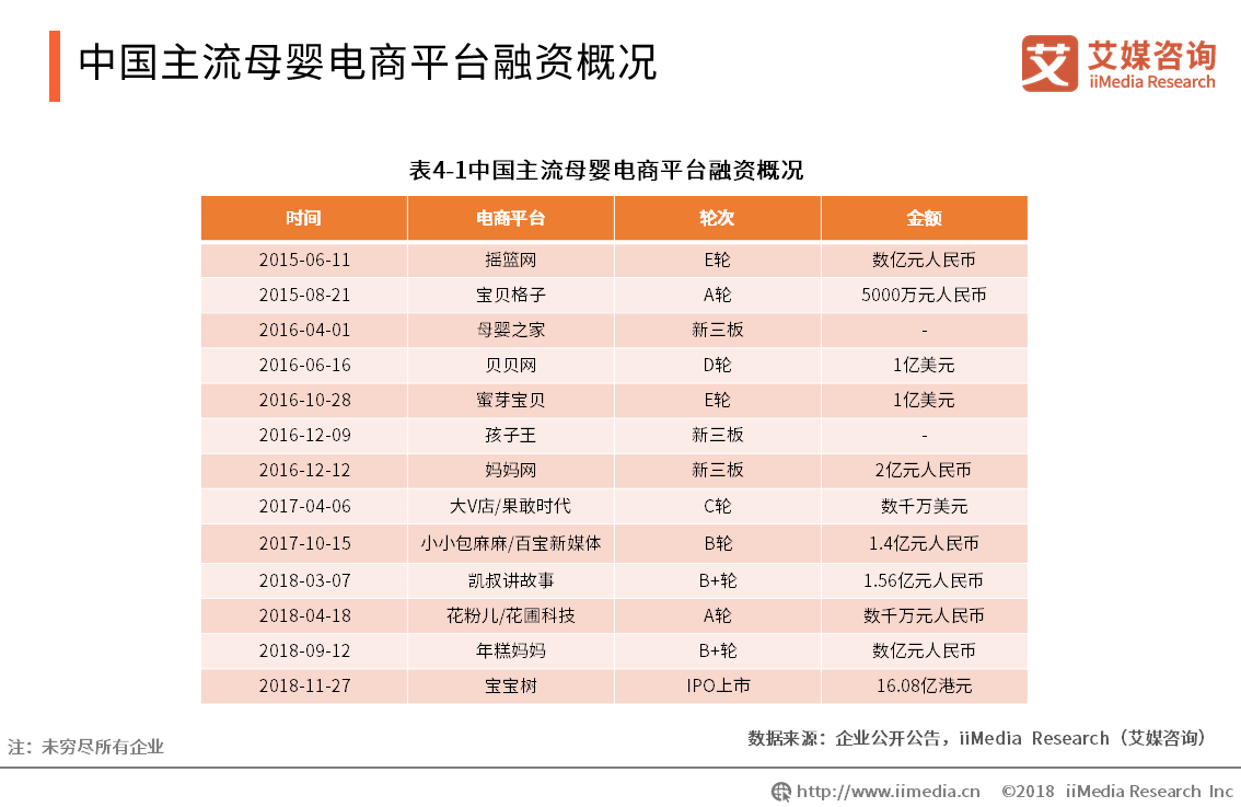 母婴分销平台有哪些？国内十大母婴购物网站排行榜