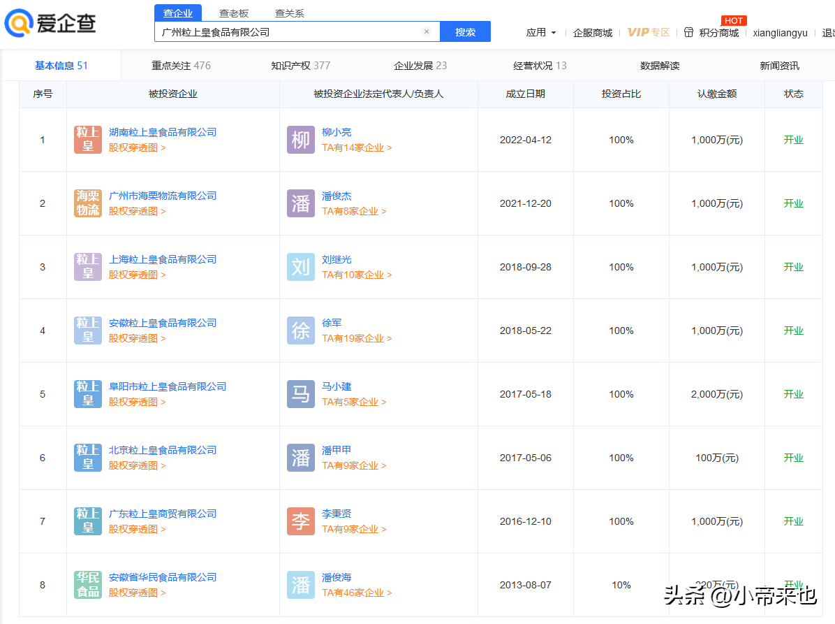粒上皇加盟费多少？全国目前最火加盟店排行榜前十
