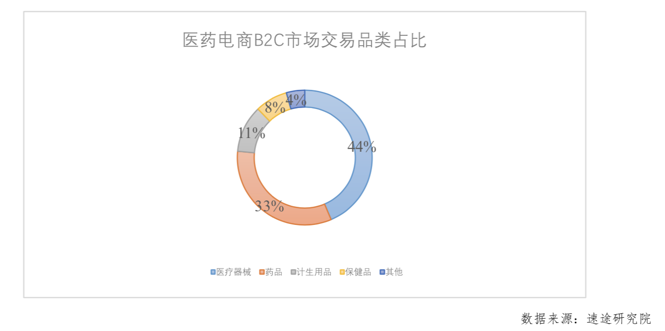 阿里健康大药房官网app（网上正规买药app排行榜）
