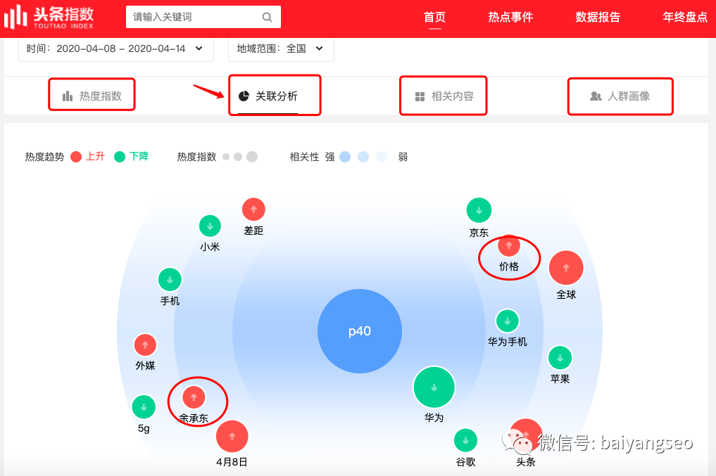 淘宝指数查询官网(免费淘宝数据查询平台排行榜）