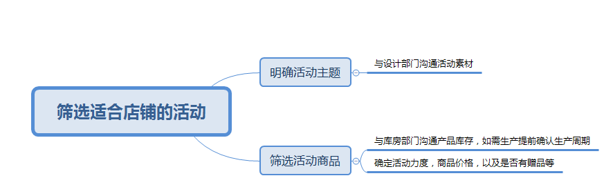 淘宝优站活动报名（淘宝店铺活动报名入口）