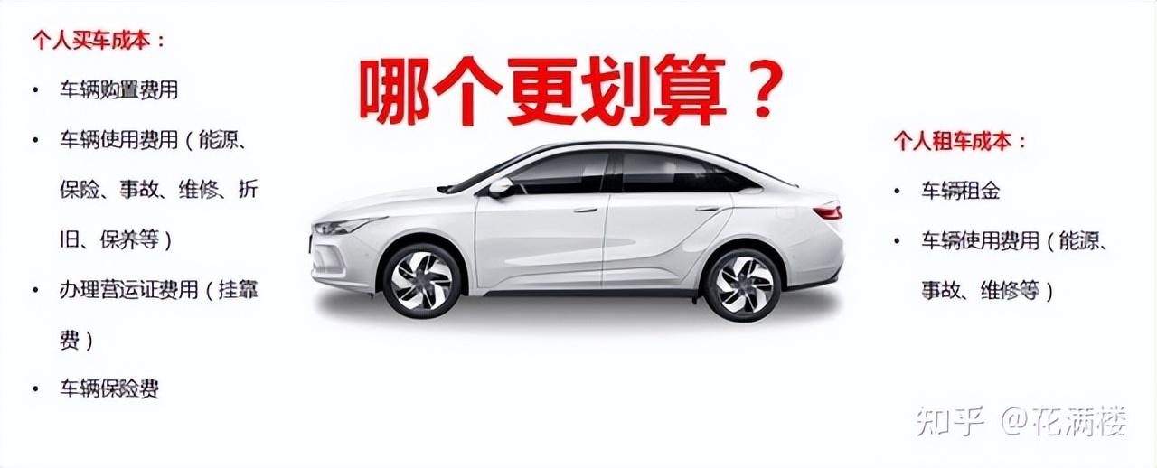滴滴保险一年多少钱？2023网约车保险赔付标准规则