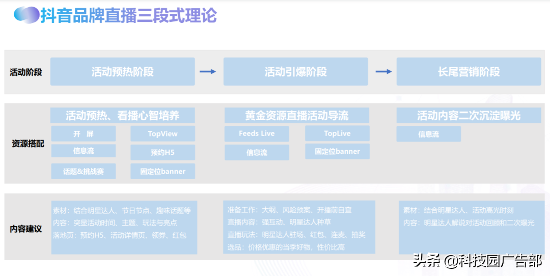 抖音品宣是什么意思？抖音品宣和运营区别是什么？