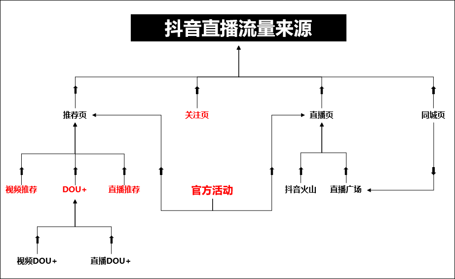 七夕直播话术怎么写？抖音直播间七夕活动话术大全