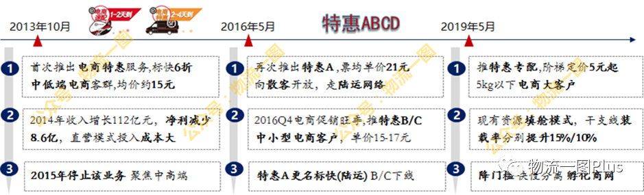 顺丰o2o加盟流程及费用？顺丰快递合作加盟条件及费用明细表