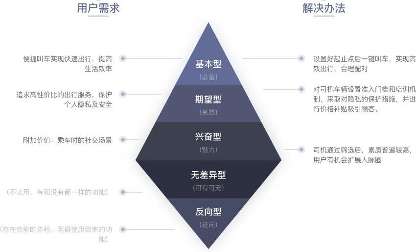 产品试用报告怎么写？产品试用报告方案模板大全