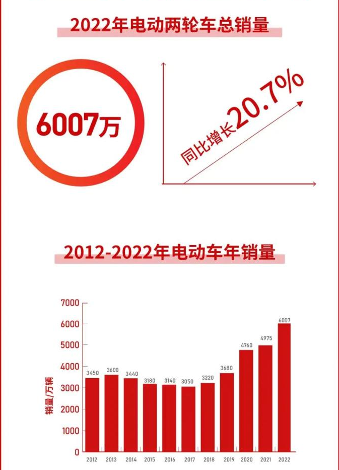 金箭电动车质量怎么样？国内电动车质量排行榜前十名