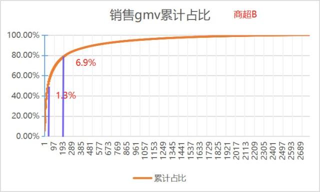 o2o服务商运营工作内容（国内十大电商代运营服务商）