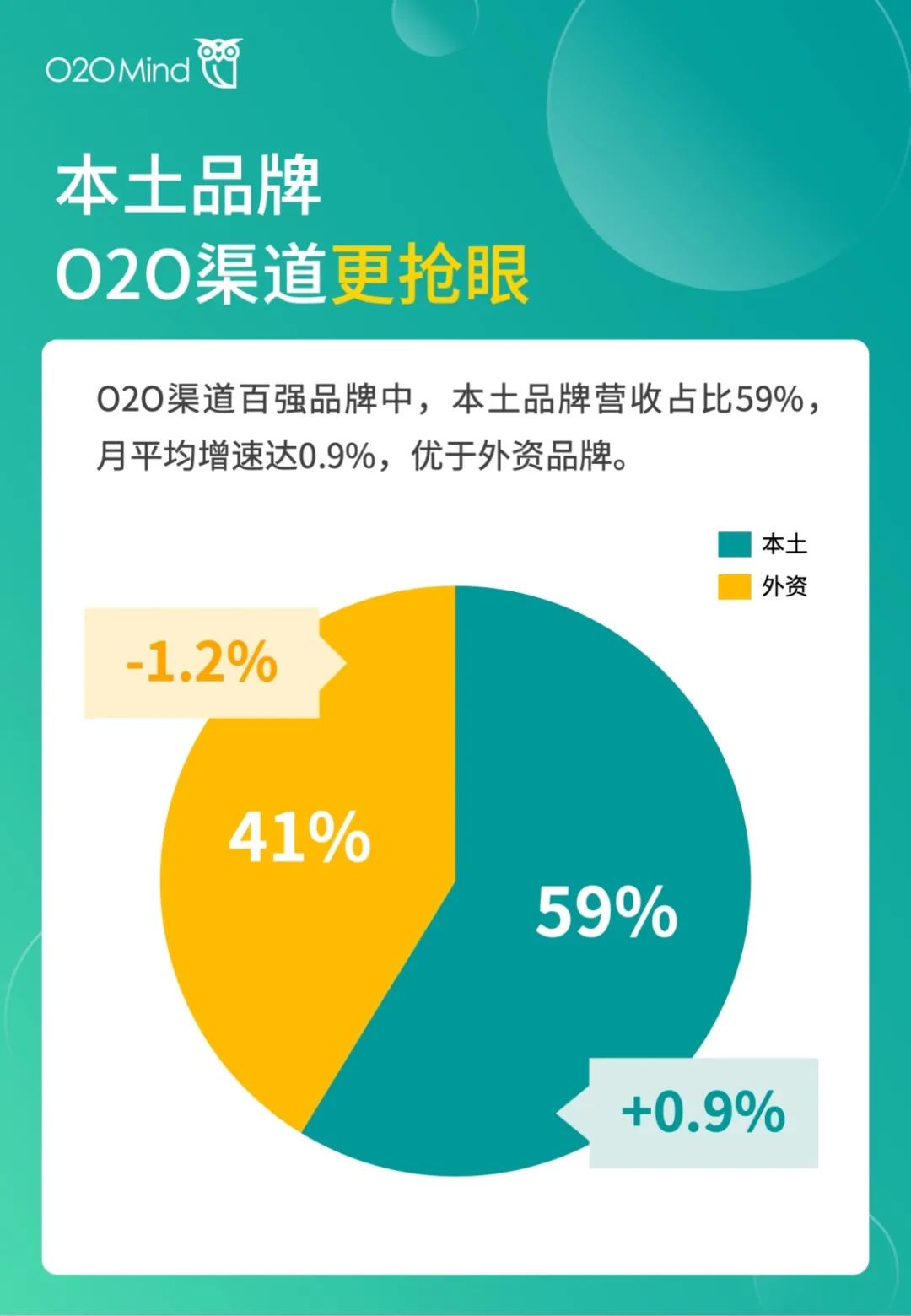 o2o公司有哪些？国内o2o十大新零售公司排名表