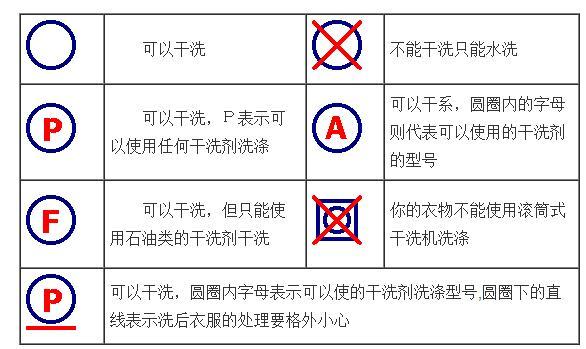 衣服安全类别是c类是什么意思？解析衣服abc类含义及区别