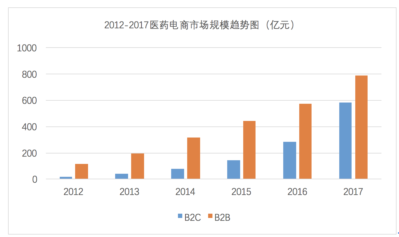 阿里健康大药房官网app（网上正规买药app排行榜）