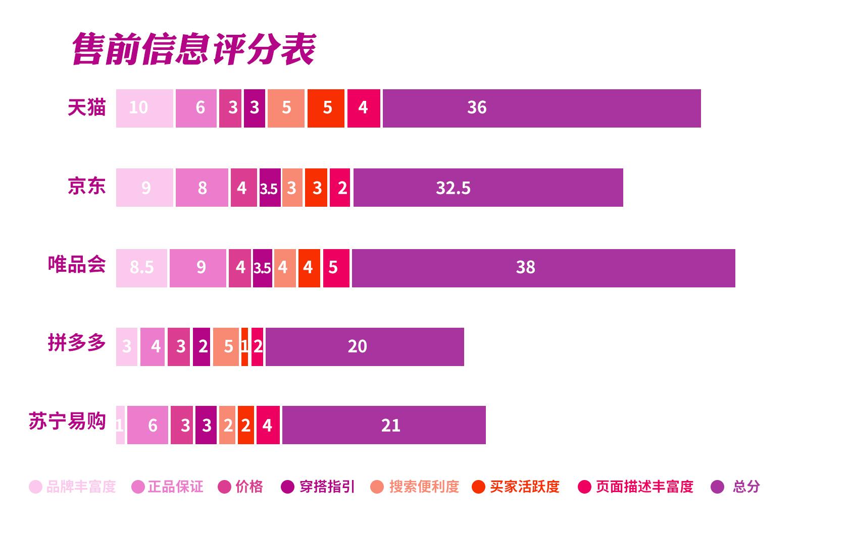 服装电商平台有哪些？服装平台六大类型排行榜