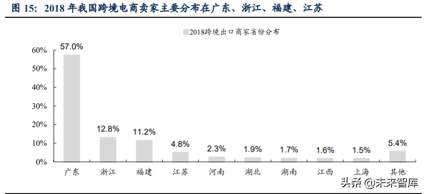 跨境电商主要模式有哪些？解析跨境电商平台三种交易模式