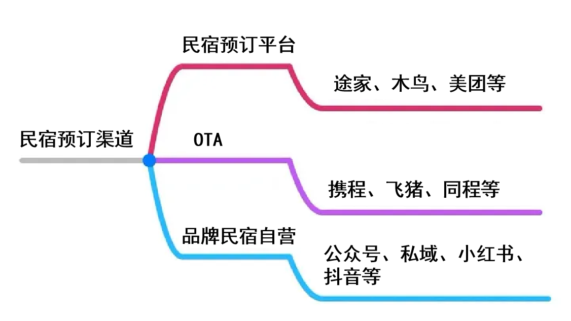 旅馆团购哪个网站好？国内旅游团购网站排名前十推荐