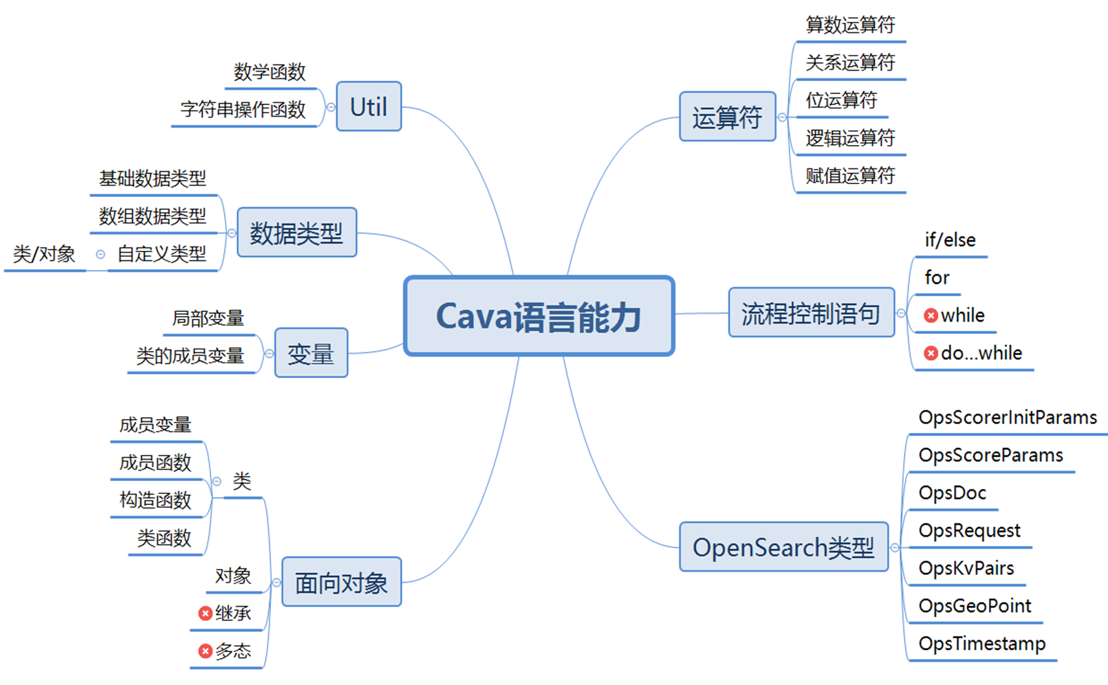 阿里大数据官网（盘点阿里大数据查询平台有哪些）