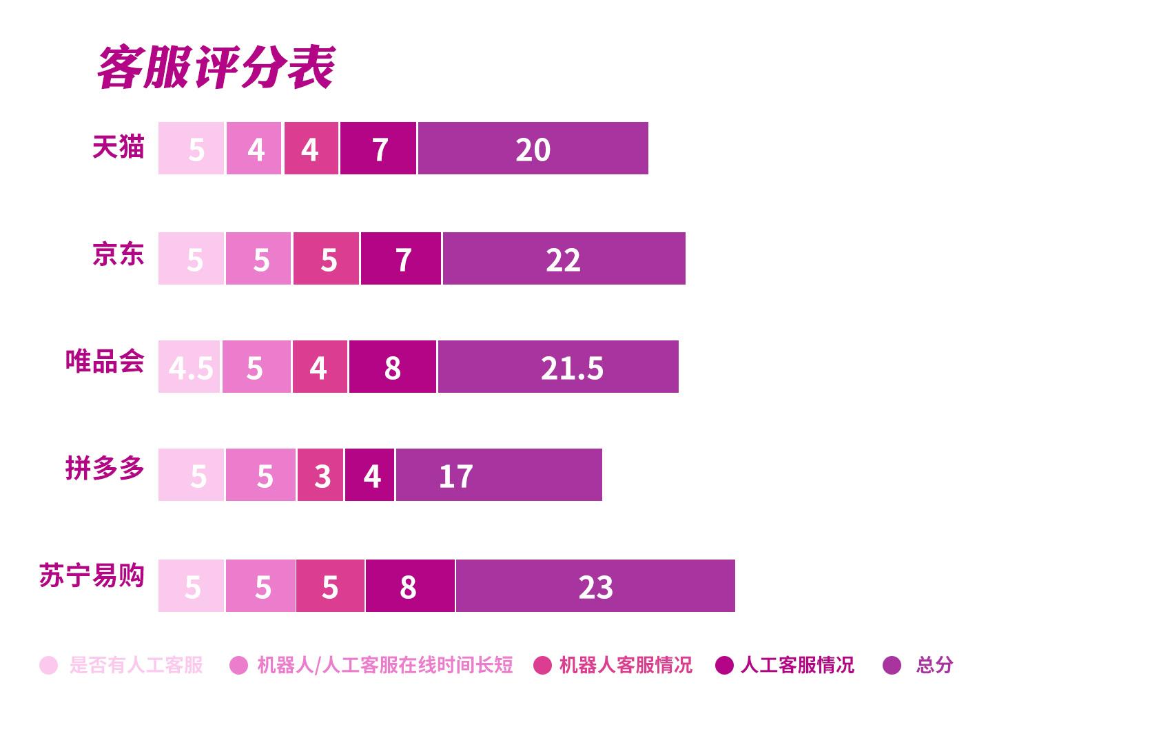 服装电商平台有哪些？服装平台六大类型排行榜