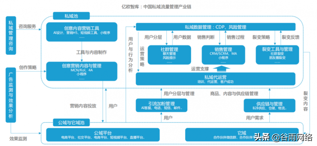 私域流量池是什么意思（私域流量平台排行榜前十推荐）