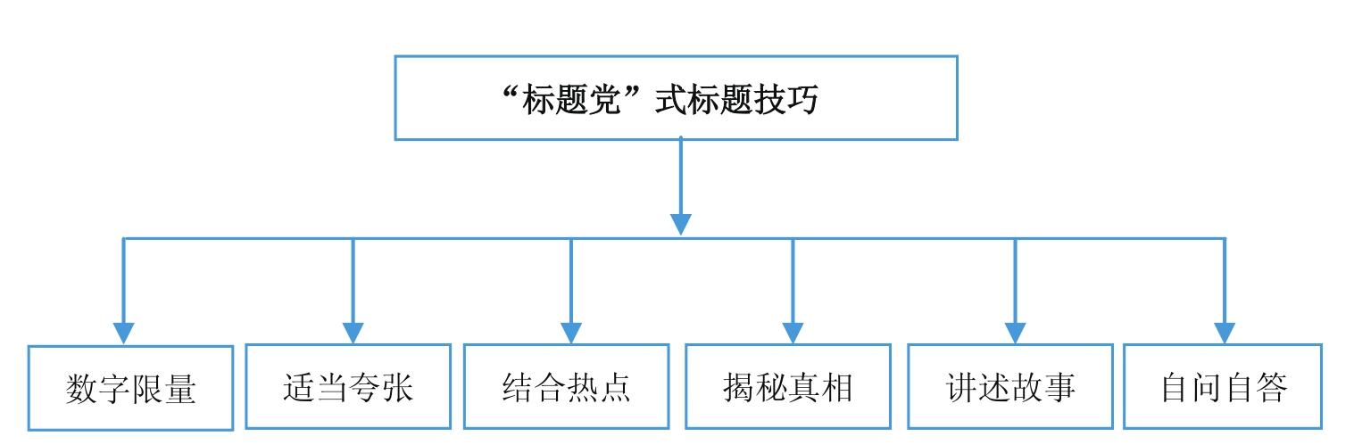 微商到底怎么玩才能赚钱？新手做微商赚钱的十大方法技巧