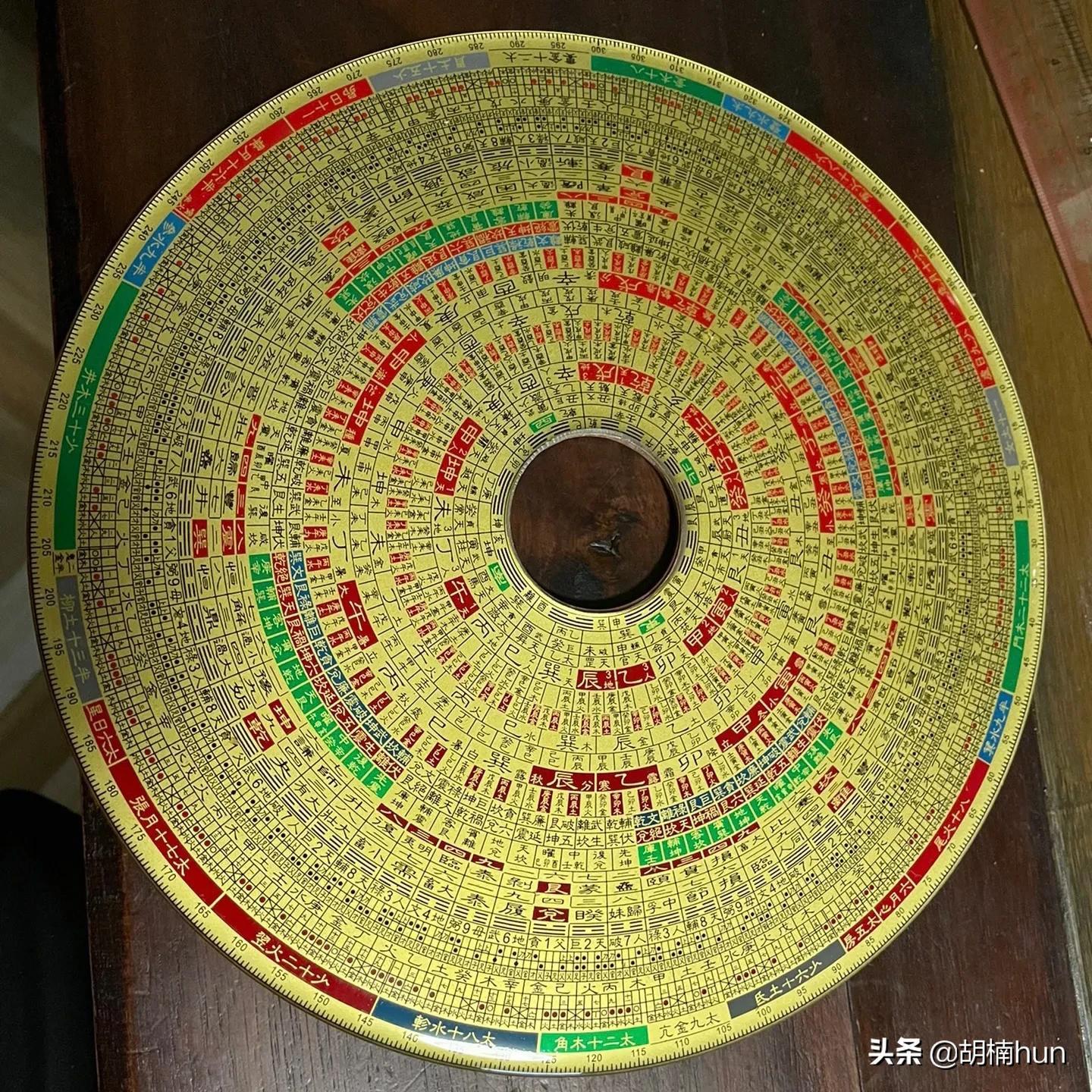 销售罗盘是做什么的？盘点罗盘的种类有哪些？