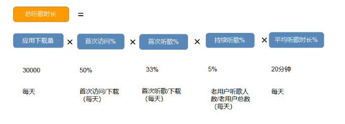用户增长模型有哪些？解析用户生命周期模型有哪些类型