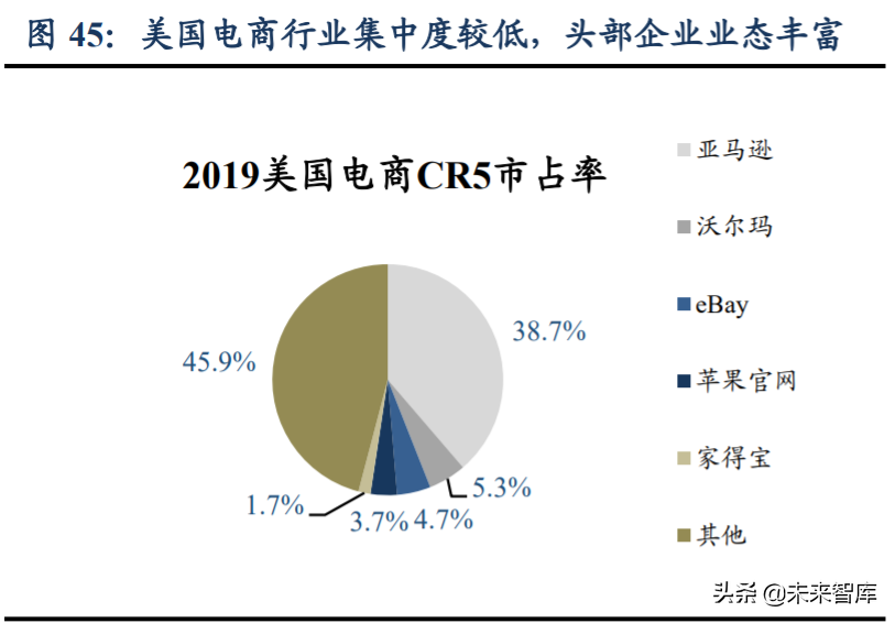 跨境电商主要模式有哪些？解析跨境电商平台三种交易模式