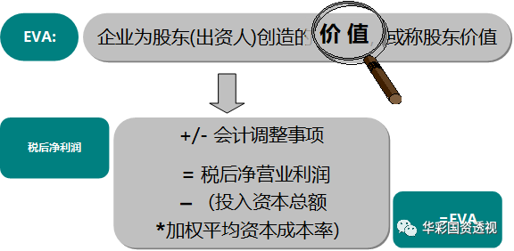 税后净营业利润计算公式（税后净营业利润和净利润的区别解析）